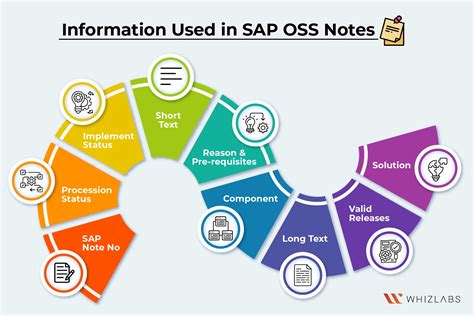 sap notes|My Support .